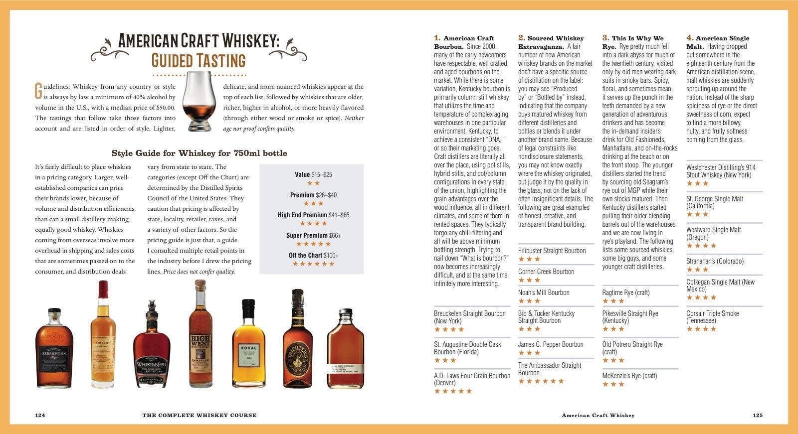 Complete Whiskey Course Cocktail Book - Marcel’s Culinary Experience