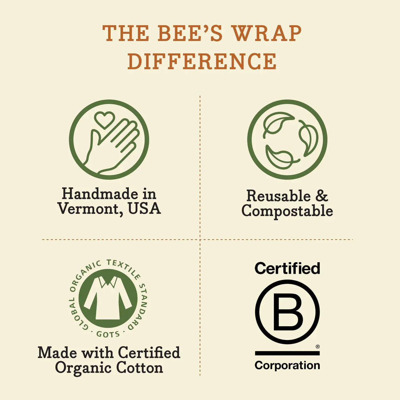 Bee's Wrap Bread Bag
