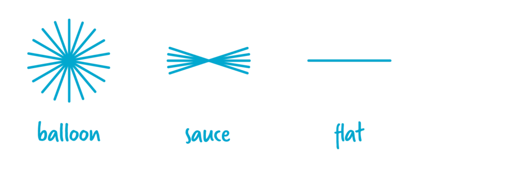 Dreamfarm Flisk - Marcel’s Culinary Experience