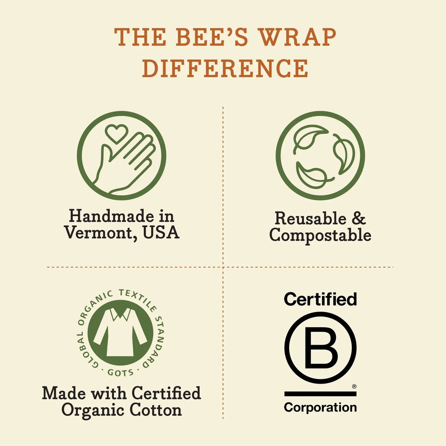Bee's Wrap Reusable Beeswax Lined Artisan Bread Bag — Natural