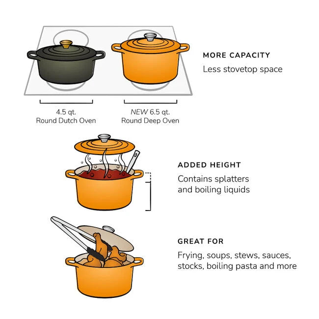 Le Creuset Signature Round Deep Oven